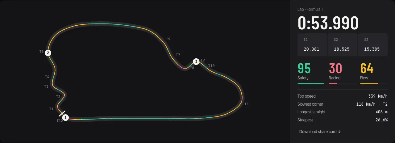RacetrackDesign analyse screen